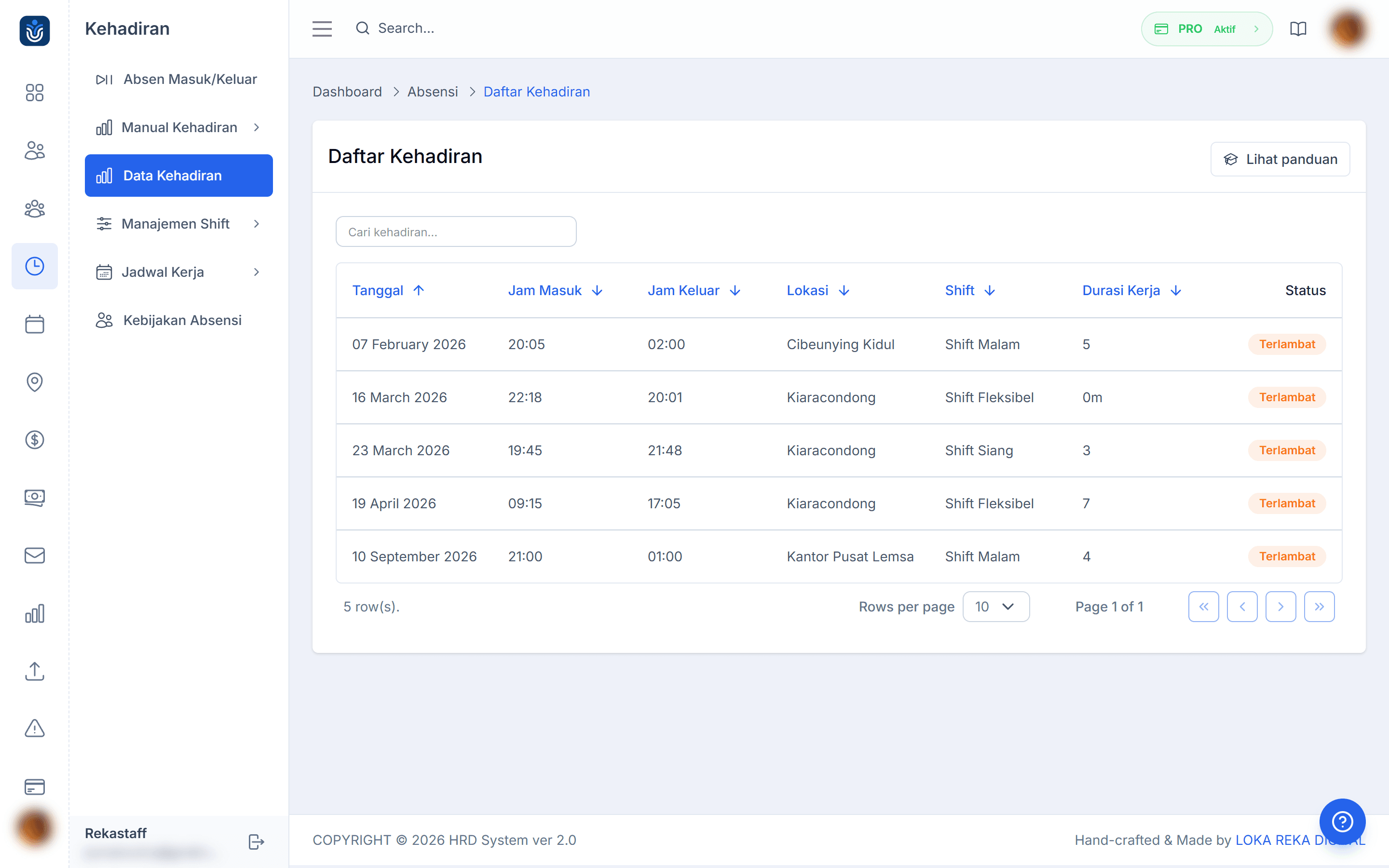 Tampilan Daftar Kehadiran di dashboard Rekastaff